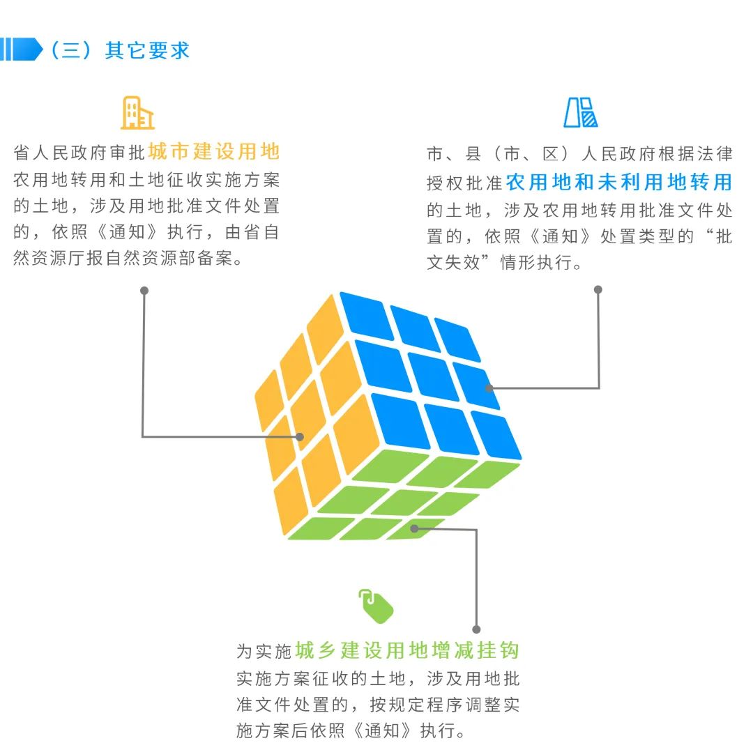 图解:失效or撤回,广东省批而未供土地用地批准文件这样处置 图解:失效or撤回,广东省批而未供土地用地批准文件这样处置