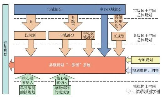 学术采撷 | 治理视角下县级国土空间总体规划定位研究 学术采撷 | 治理视角下县级国土空间总体规划定位研究