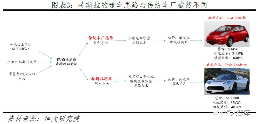 任泽平 连一席：解码特斯拉——中国会否诞生世界级新能源汽车巨头？