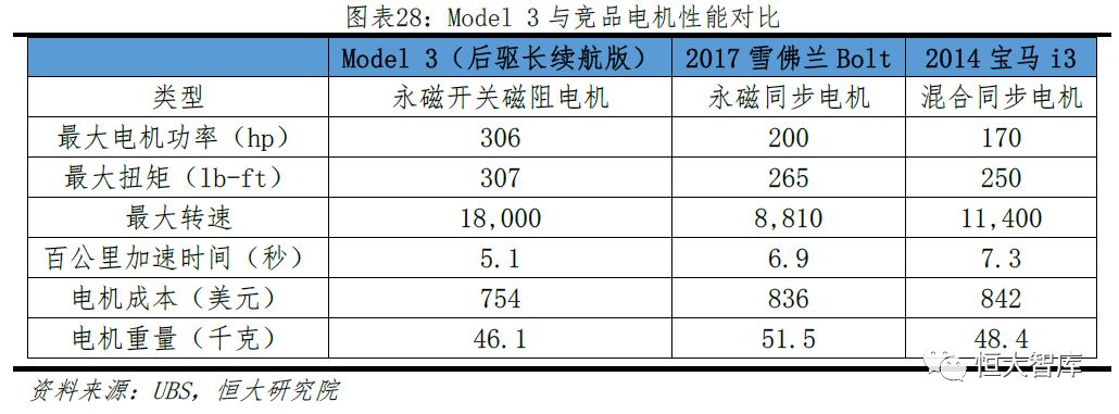 任泽平 连一席：解码特斯拉——中国会否诞生世界级新能源汽车巨头？