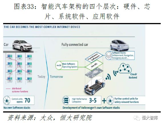 任泽平 连一席：解码特斯拉——中国会否诞生世界级新能源汽车巨头？