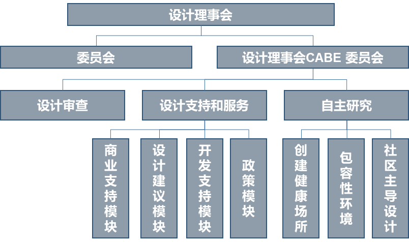 廿年不忘@大师讲堂 | 尹稚:城市治理与国家规划体系的思考(下篇) 廿年不忘@大师讲堂 | 尹稚:城市治理与国家规划体系的思考(下篇)