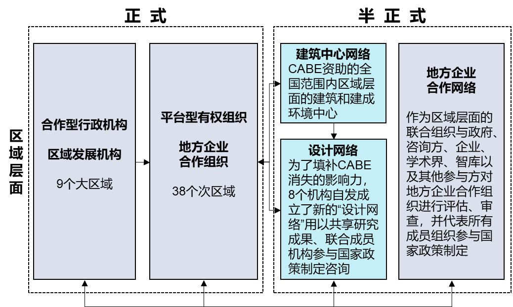 廿年不忘@大师讲堂 | 尹稚:城市治理与国家规划体系的思考(下篇) 廿年不忘@大师讲堂 | 尹稚:城市治理与国家规划体系的思考(下篇)