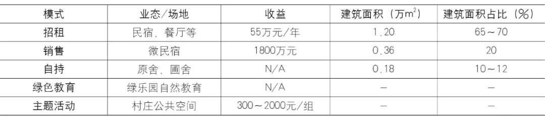 从乡村建设到乡村运营——政府项目市场托管的成效与困境