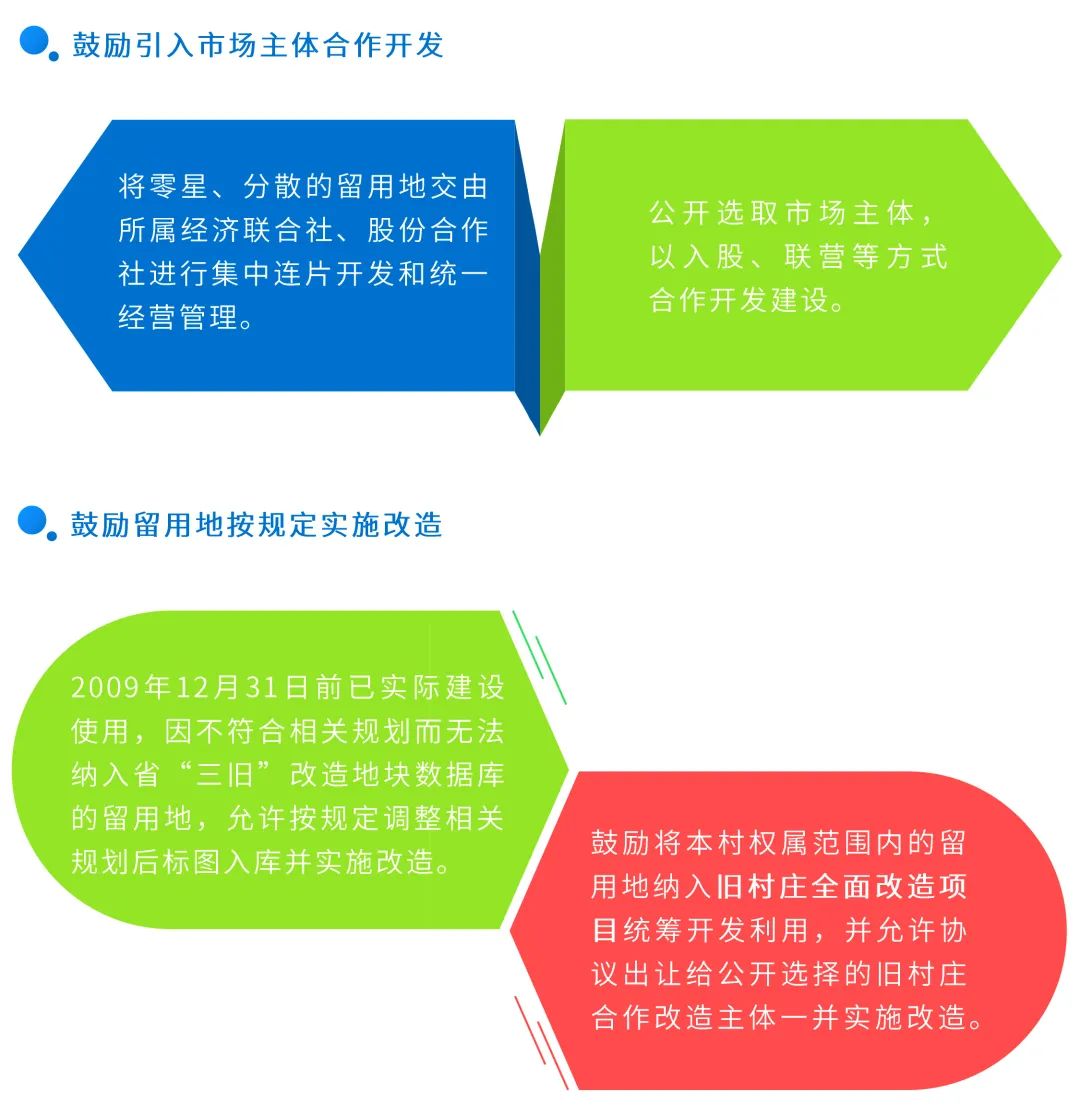 图解：如何推进征收农村集体土地留用地高效开发利用？看广东新政