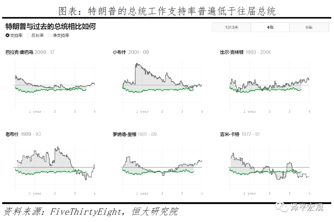 美国大选：拜登 vs 特朗普
