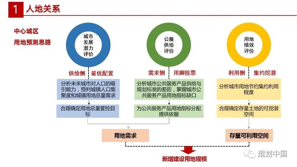 国土空间规划编制中人与空间关系相关问题探讨
