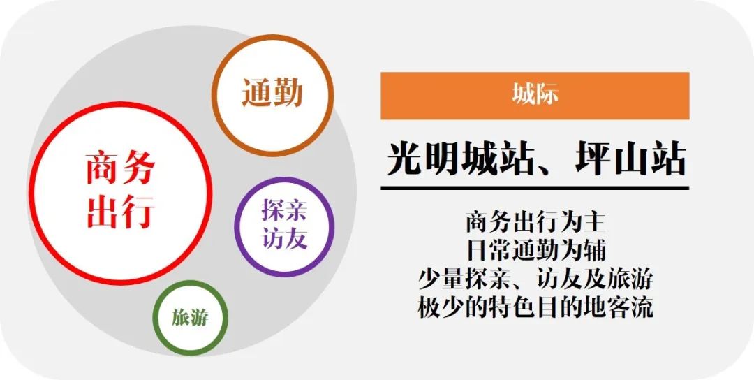 西丽枢纽，深圳引擎！