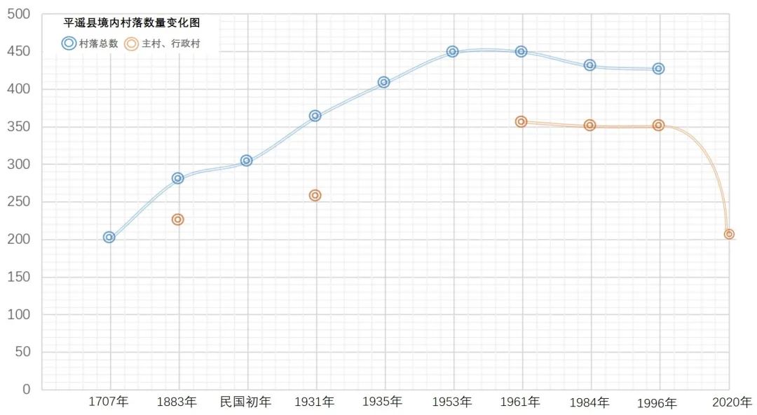 学术文摘丨平遥乡村遗产的生长:基于山前近水聚集型村落观察 学术文摘丨平遥乡村遗产的生长:基于山前近水聚集型村落观察