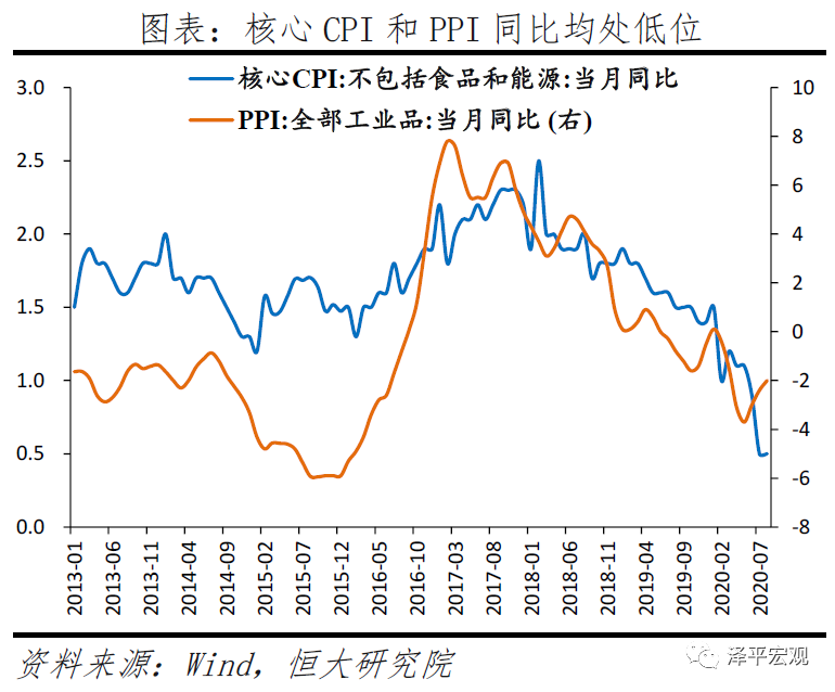拿掉猪以后不再通胀