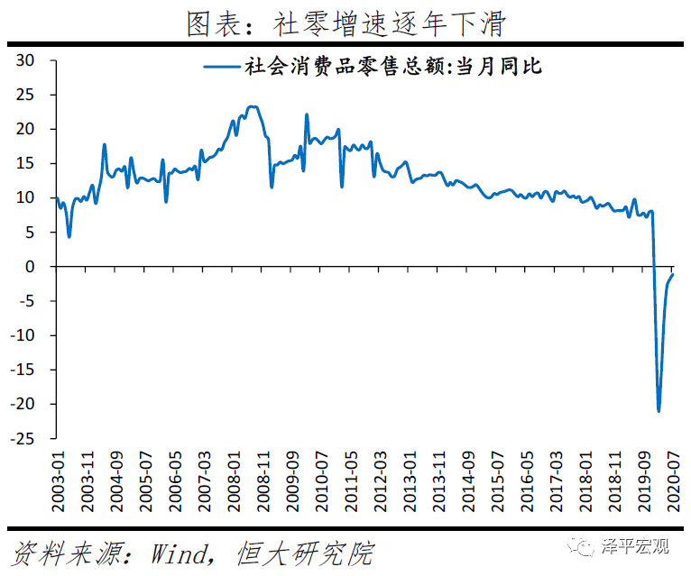 拿掉猪以后不再通胀