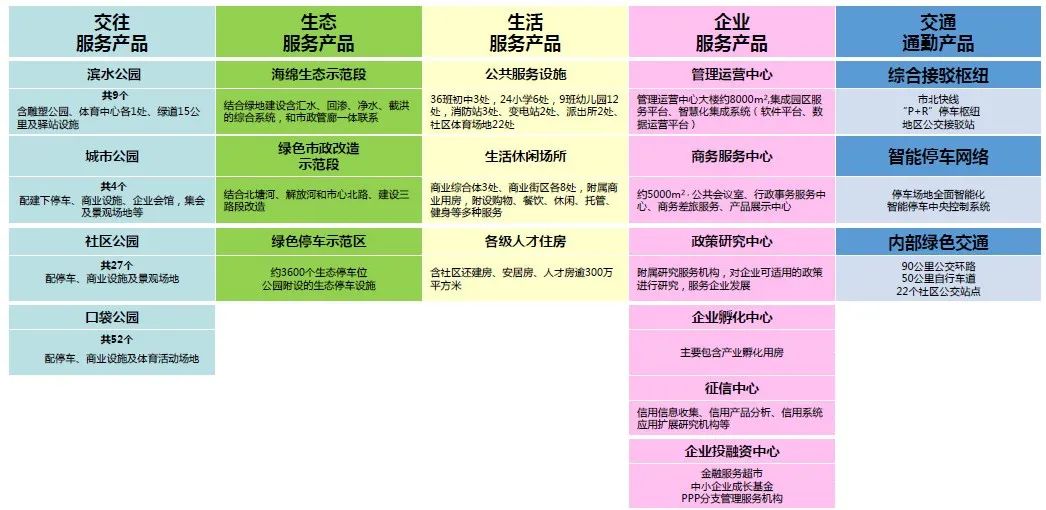 公共服务引领城市发展 | 高品质城市公共产品配置模式研究