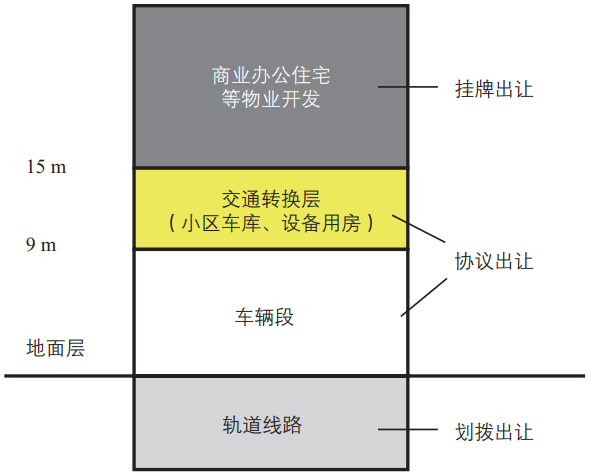 期刊精粹 | TOD战略下的综合开发土地整备实践——以上海、深圳和东莞为例【2020.4期】 期刊精粹 | TOD战略下的综合开发土地整备实践——以上海、深圳和东莞为例【2020.4期】