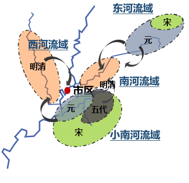 独家首发:国土空间规划中城区范围划定的景德镇市实践 独家首发:国土空间规划中城区范围划定的景德镇市实践