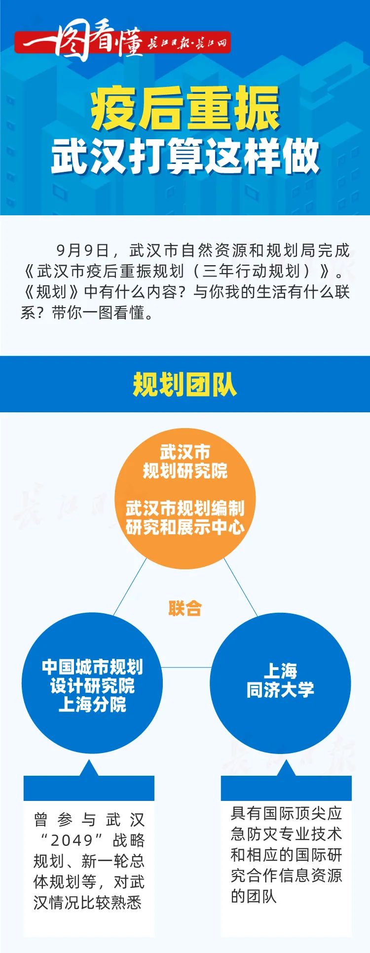 重磅 | 武汉疫后重振三年行动规划编制完成！ （附图解）