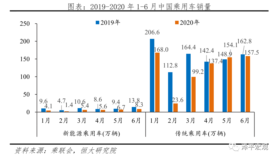 中国新能源汽车发展报告：2020