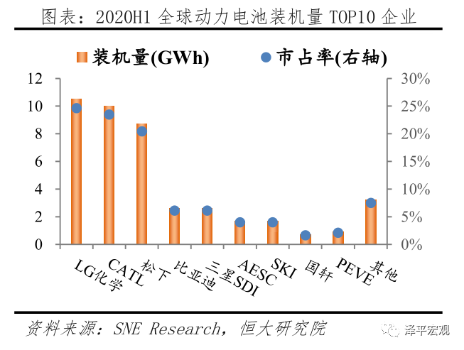 中国新能源汽车发展报告：2020