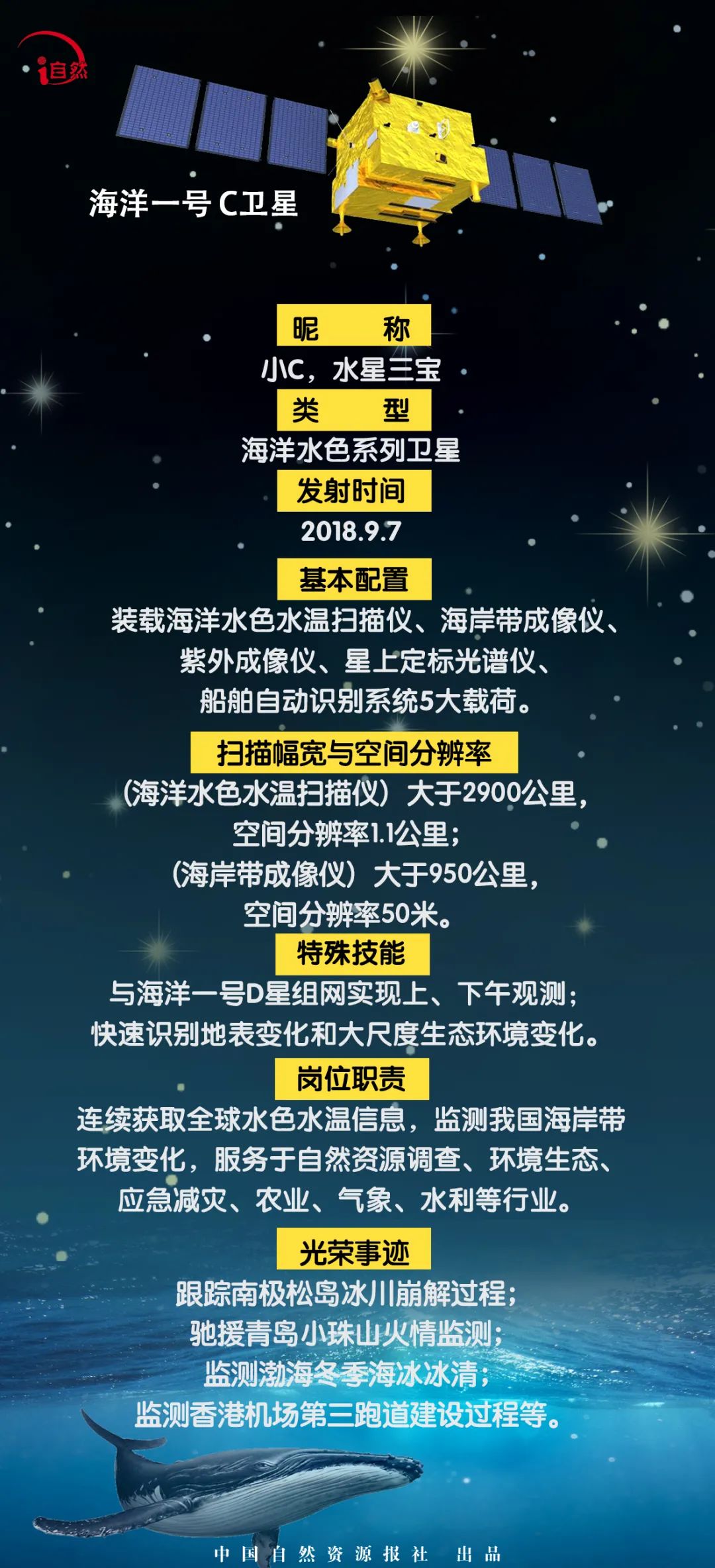 海洋卫星大家庭