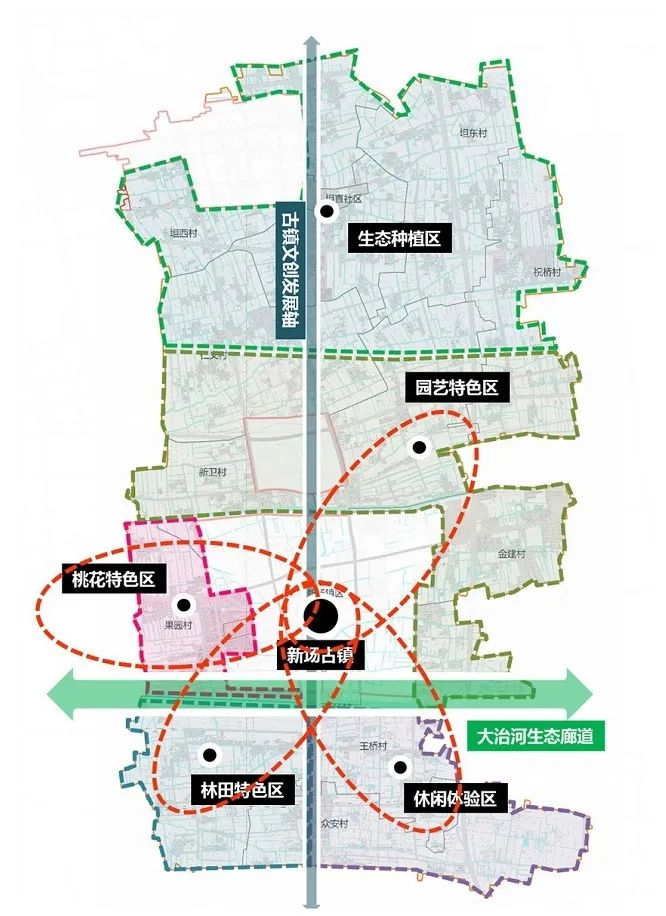空间规划体系：上海市国土空间总体规划体系及各级案例分享