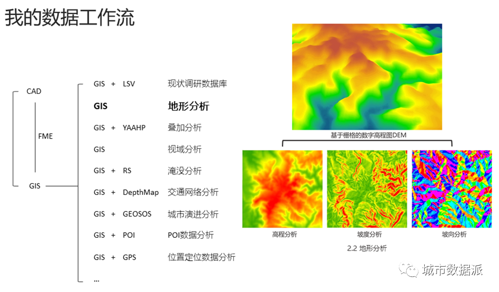 【实战经验】多元数据技术，如何应用到不同类型的规划项目中？丨城市数据派