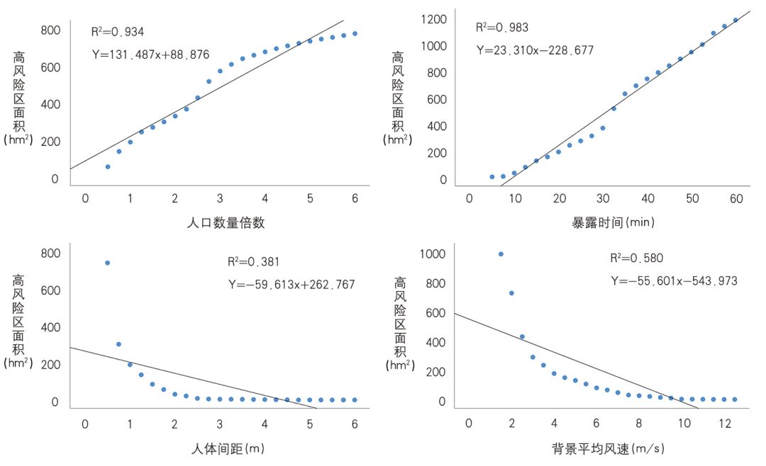 【文章导读】面向大气防疫的城市公共空间呼吸暴露风险评价