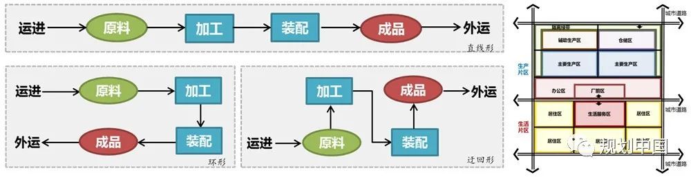 中规院科技创新基金项目｜老工业历史地段保护更新的方法研究