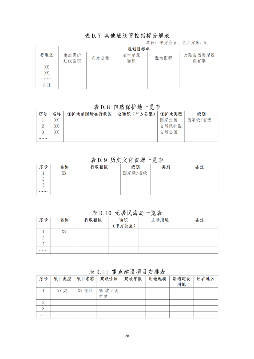 来了！自然资源部办公厅印发《市级国土空间总体规划编制指南（试行）》（内附全文）