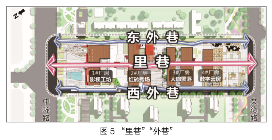 有机更新背景下，旧工业空间如何做好再设计？