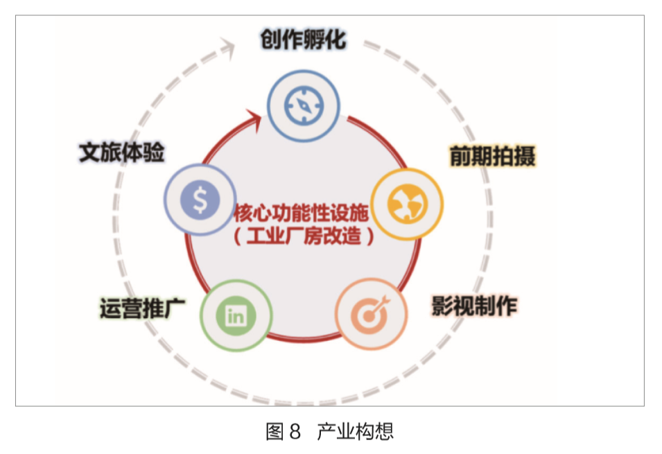 有机更新背景下，旧工业空间如何做好再设计？