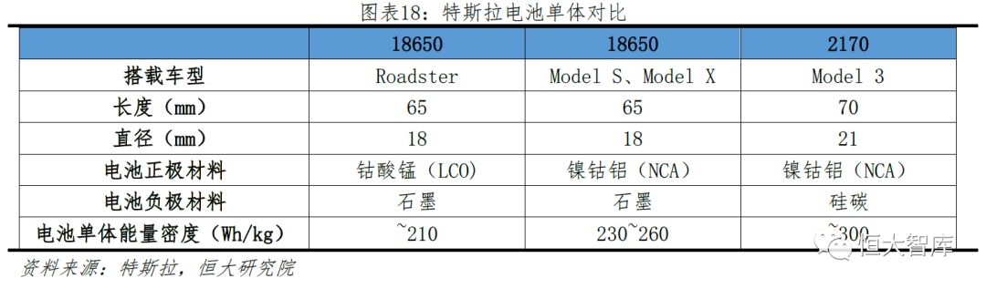 任泽平 连一席：解码特斯拉——中国会否诞生世界级新能源汽车巨头？