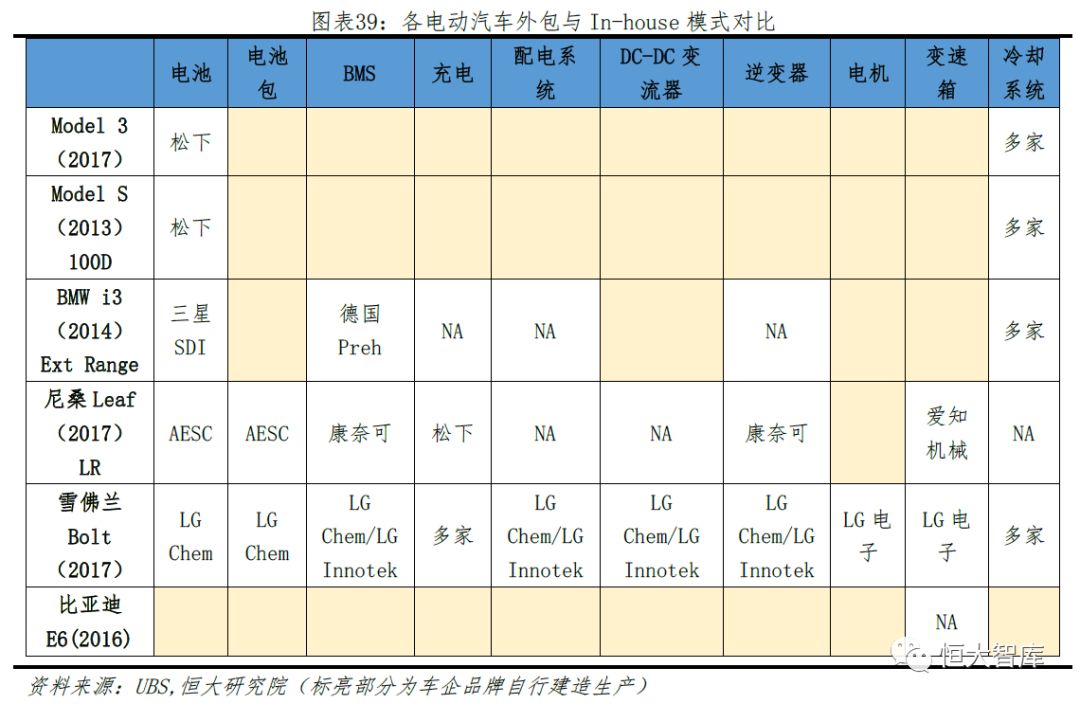 任泽平 连一席：解码特斯拉——中国会否诞生世界级新能源汽车巨头？