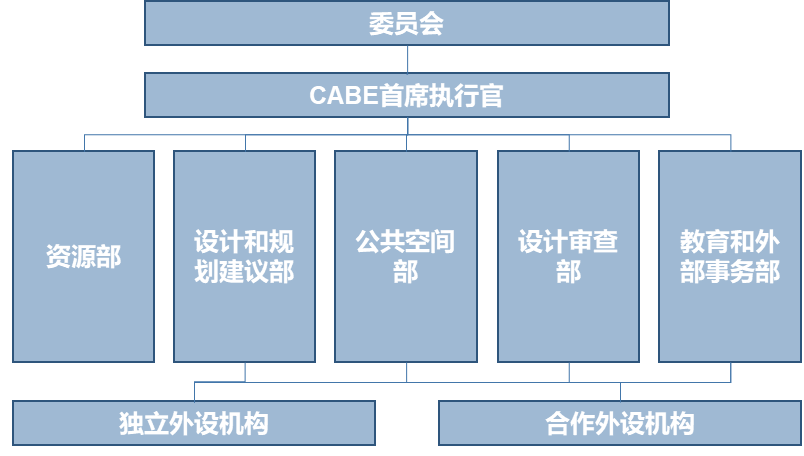 廿年不忘@大师讲堂 | 尹稚:城市治理与国家规划体系的思考(下篇) 廿年不忘@大师讲堂 | 尹稚:城市治理与国家规划体系的思考(下篇)