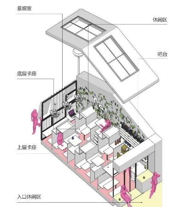 城市更新: Coliving·共生院落——法源寺历史文化街区更新改造 城市更新: Coliving·共生院落——法源寺历史文化街区更新改造