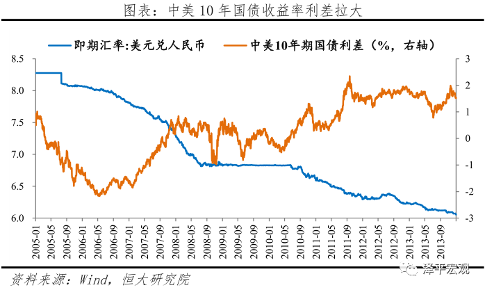 人民币汇率展望——大类资产配置系列报告