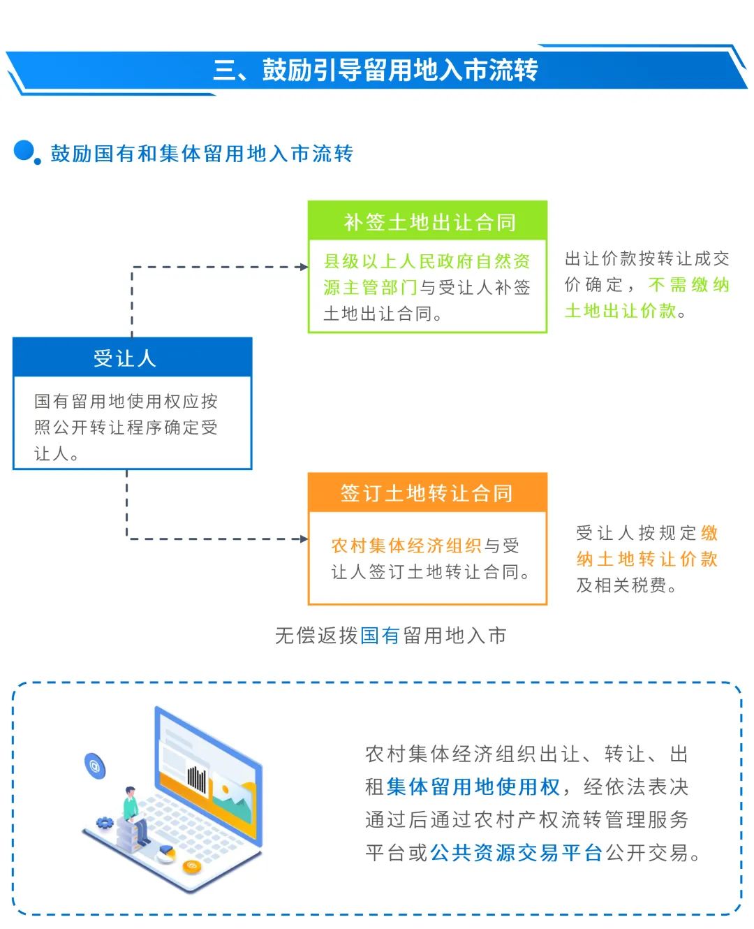 图解：如何推进征收农村集体土地留用地高效开发利用？看广东新政