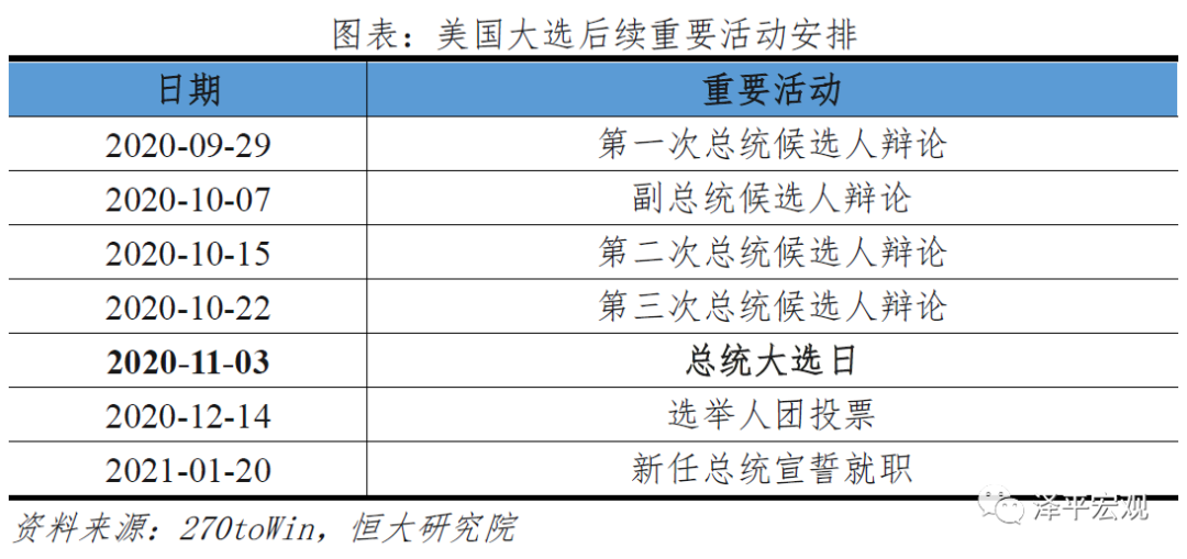 美国大选：拜登 vs 特朗普