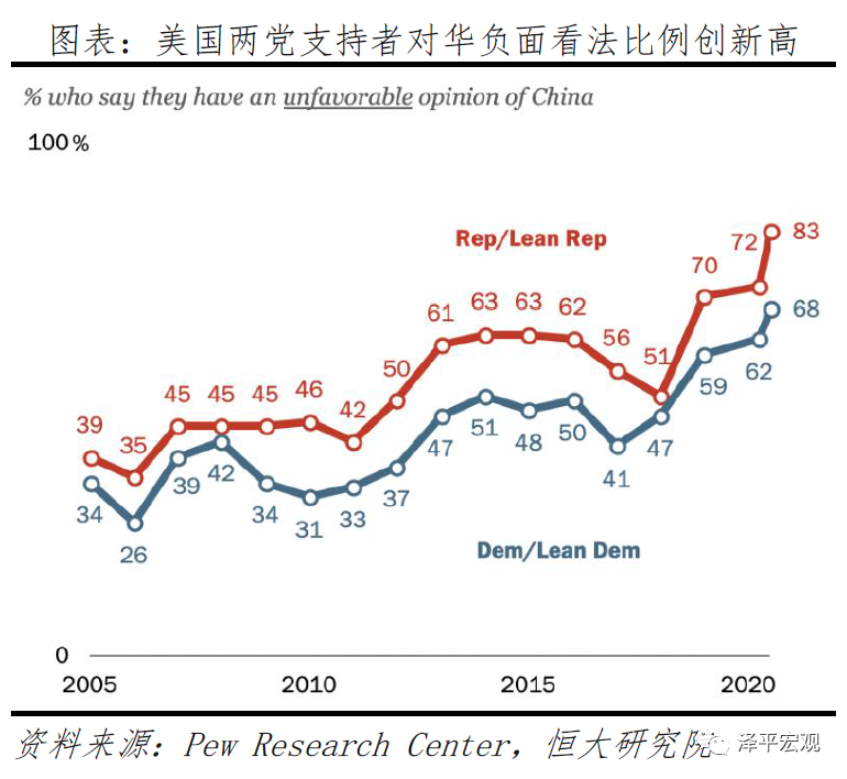 美国大选：拜登 vs 特朗普