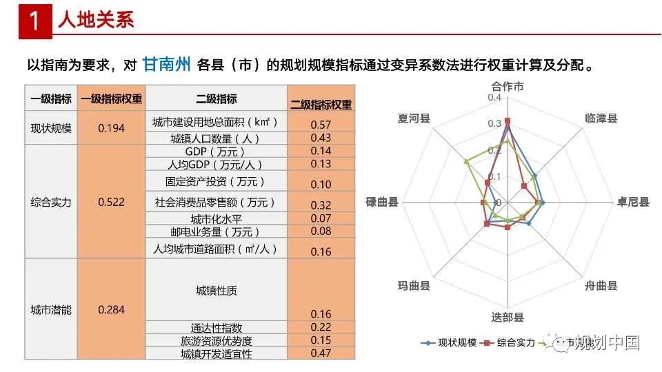 国土空间规划编制中人与空间关系相关问题探讨