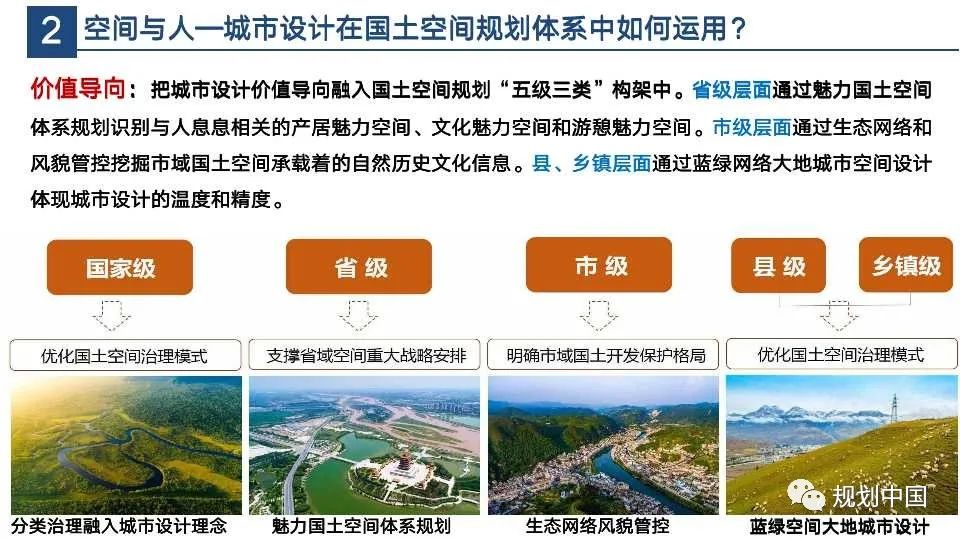 国土空间规划编制中人与空间关系相关问题探讨