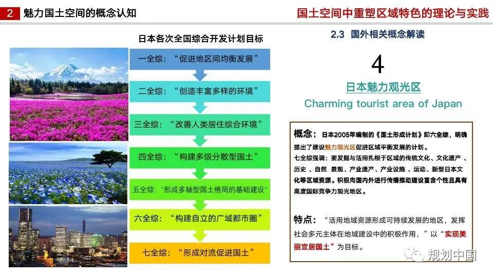 国土空间中区域特色重塑的理论与实践