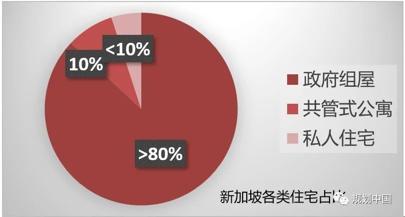 城镇老旧小区改造的国际经验借鉴——新加坡、日本、英国 城镇老旧小区改造的国际经验借鉴——新加坡、日本、英国