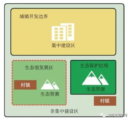 长三角生态型发展区空间治理研究