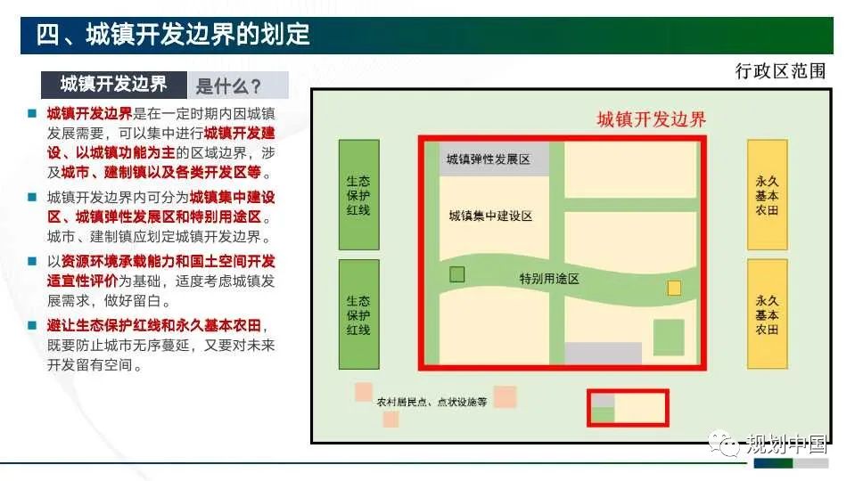 市级国土空间规划编制初探
