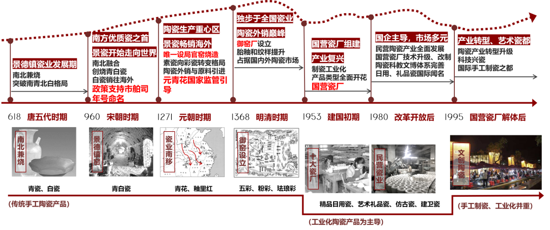 怎样评估国土空间规划开发保护现状?景德镇城市体检评估成果交流 怎样评估国土空间规划开发保护现状?景德镇城市体检评估成果交流