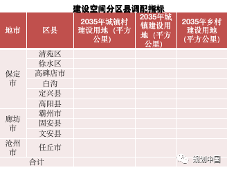 雄安新区周边区域国土空间规划的用途管制与生态保护修复方法探索