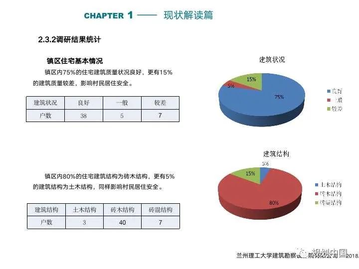消费语境下乡镇发展范式转变及其规划启示：以甘肃为例