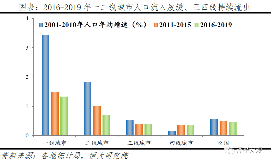 中国正进入都市圈城市群时代！
