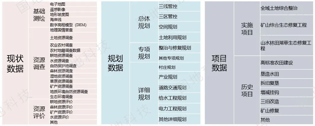 研究︱国土空间生态修复监管系统的设计与实现