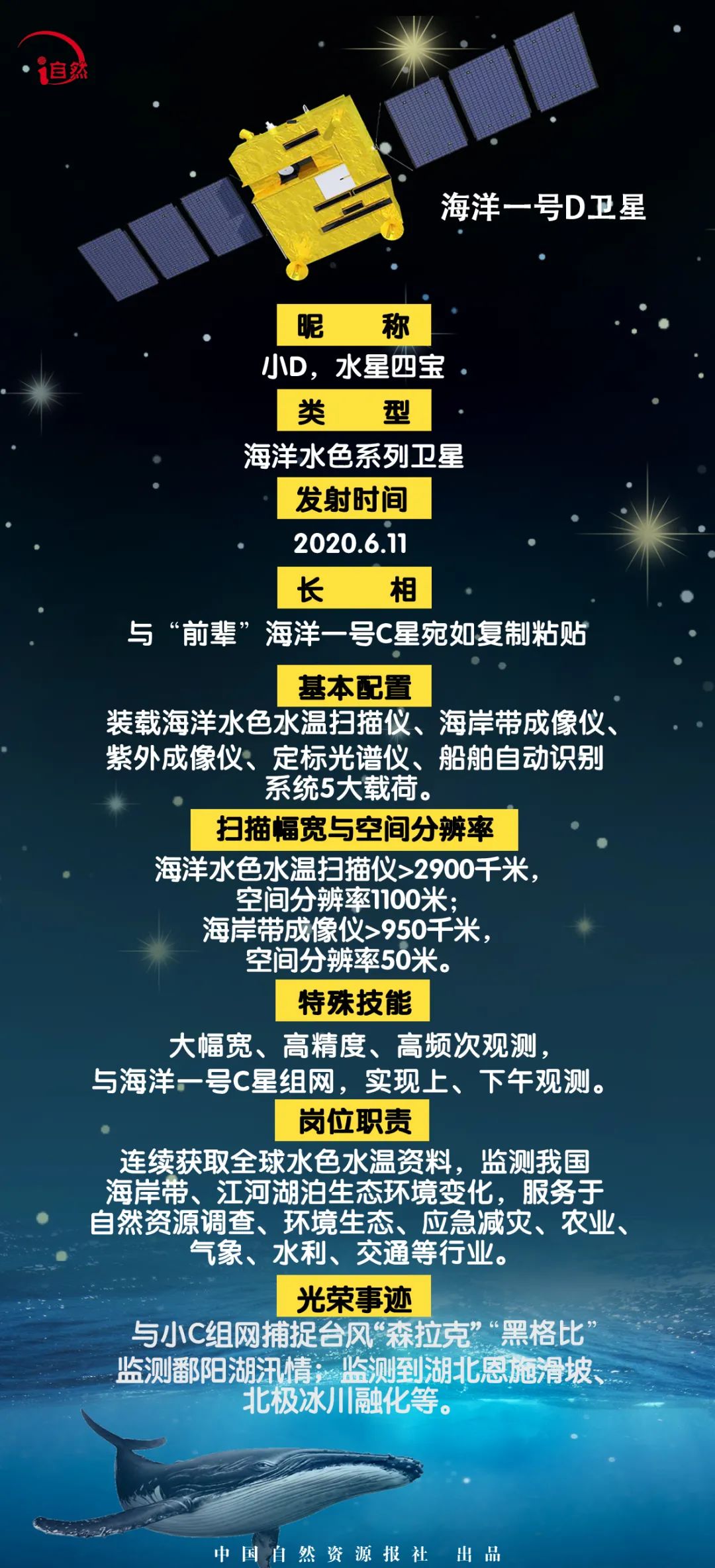 海洋卫星大家庭