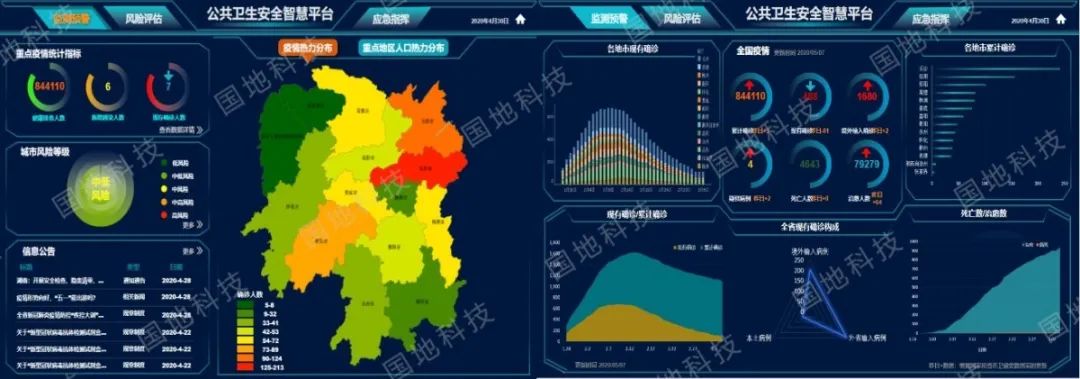 研究︱韧性规划要求下公共卫生应急管理系统设计
